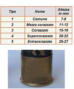 calibro 16 caccia