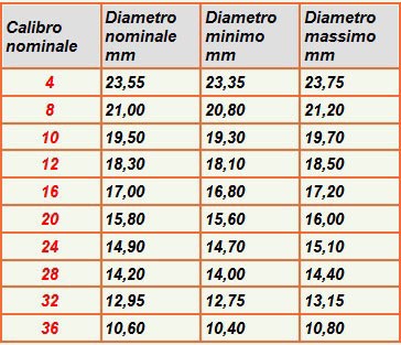 calibrocalibro Il calibro 16